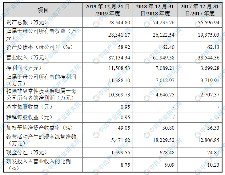 新澳天天免费资料单双大小,创新计划分析_纪念版82.574