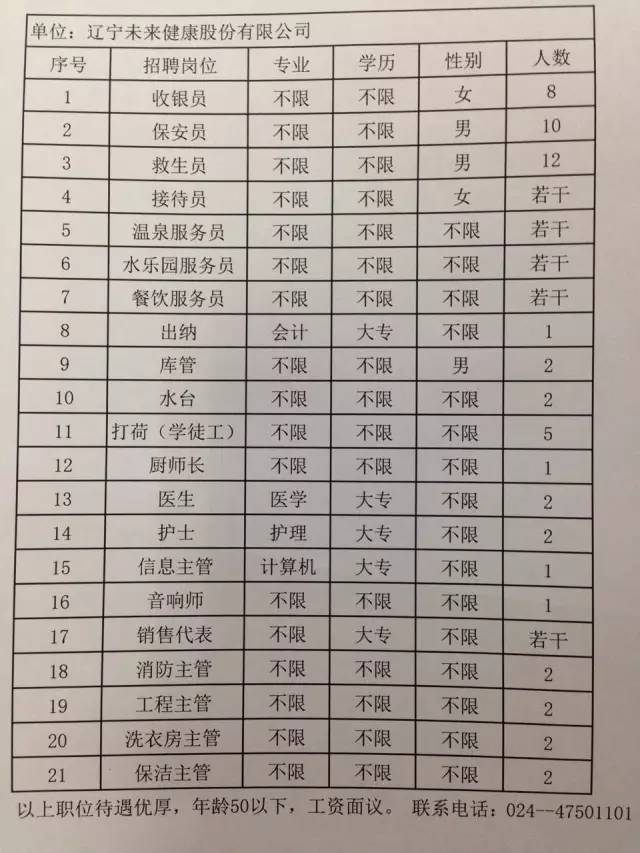 扶余县水利局最新招聘信息全面解析