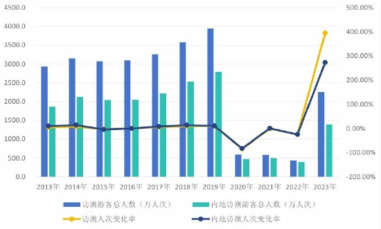 马会传真资料2024澳门,统计数据解释定义_Plus25.860