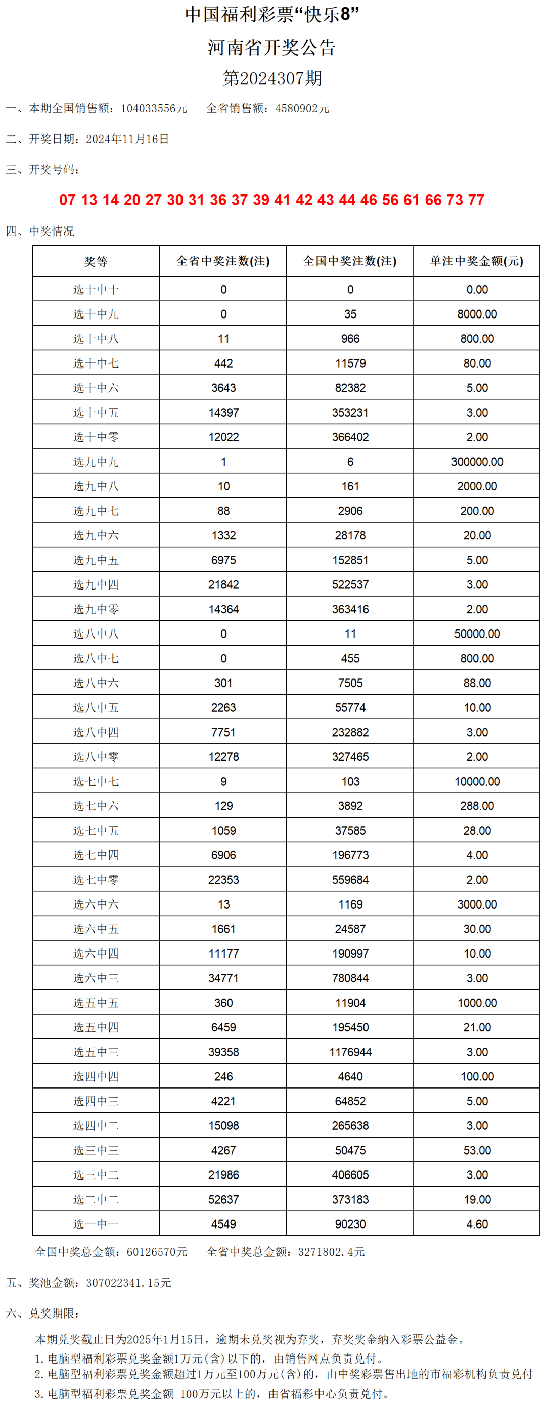 奥门六开奖号码2024年开奖结果查询表,具体操作步骤指导_Notebook89.767