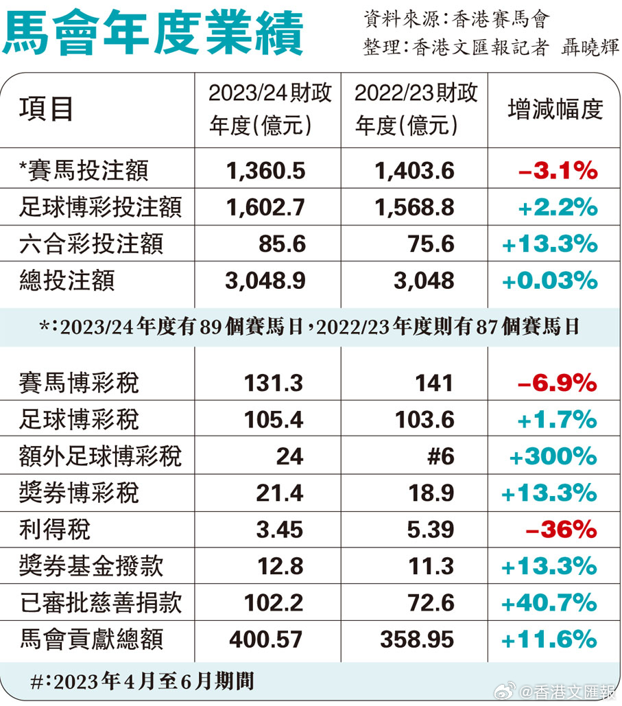 2024香港赛马全年免费资料,国产化作答解释落实_黄金版3.236