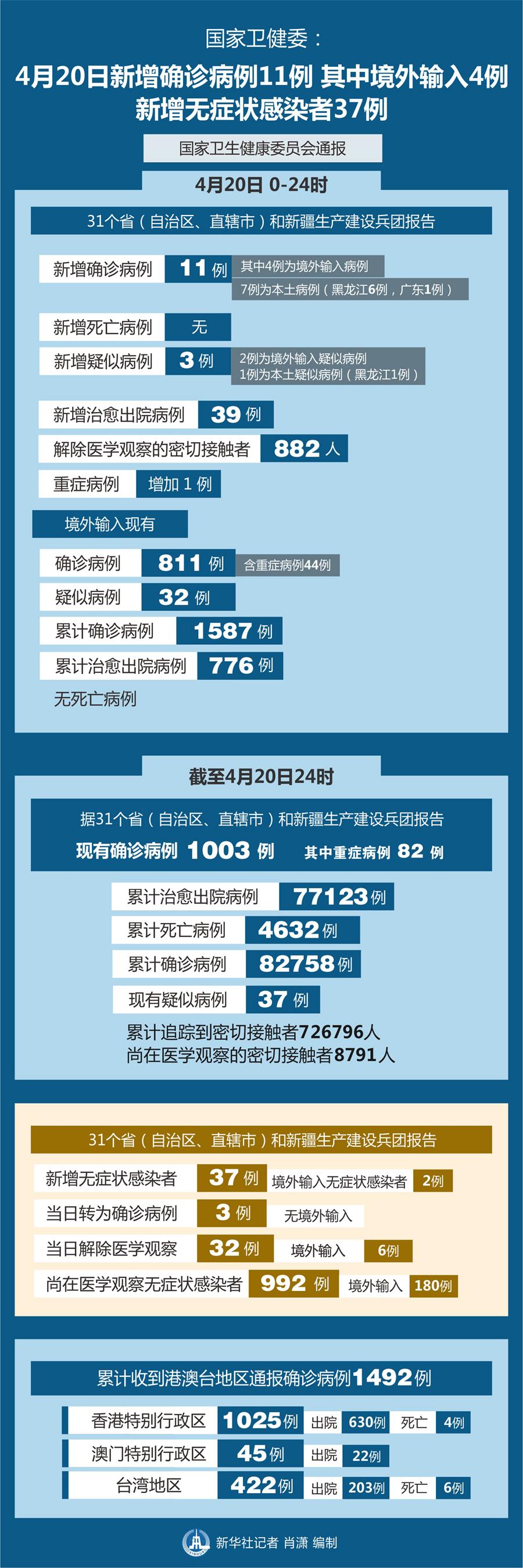 梦境追逐 第2页