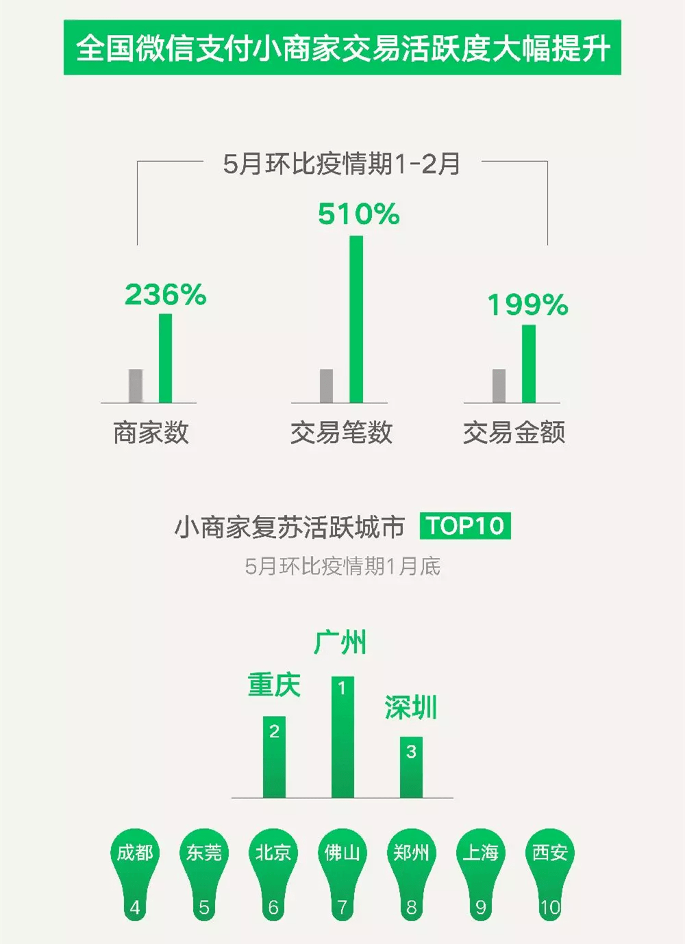 狂爵 第2页