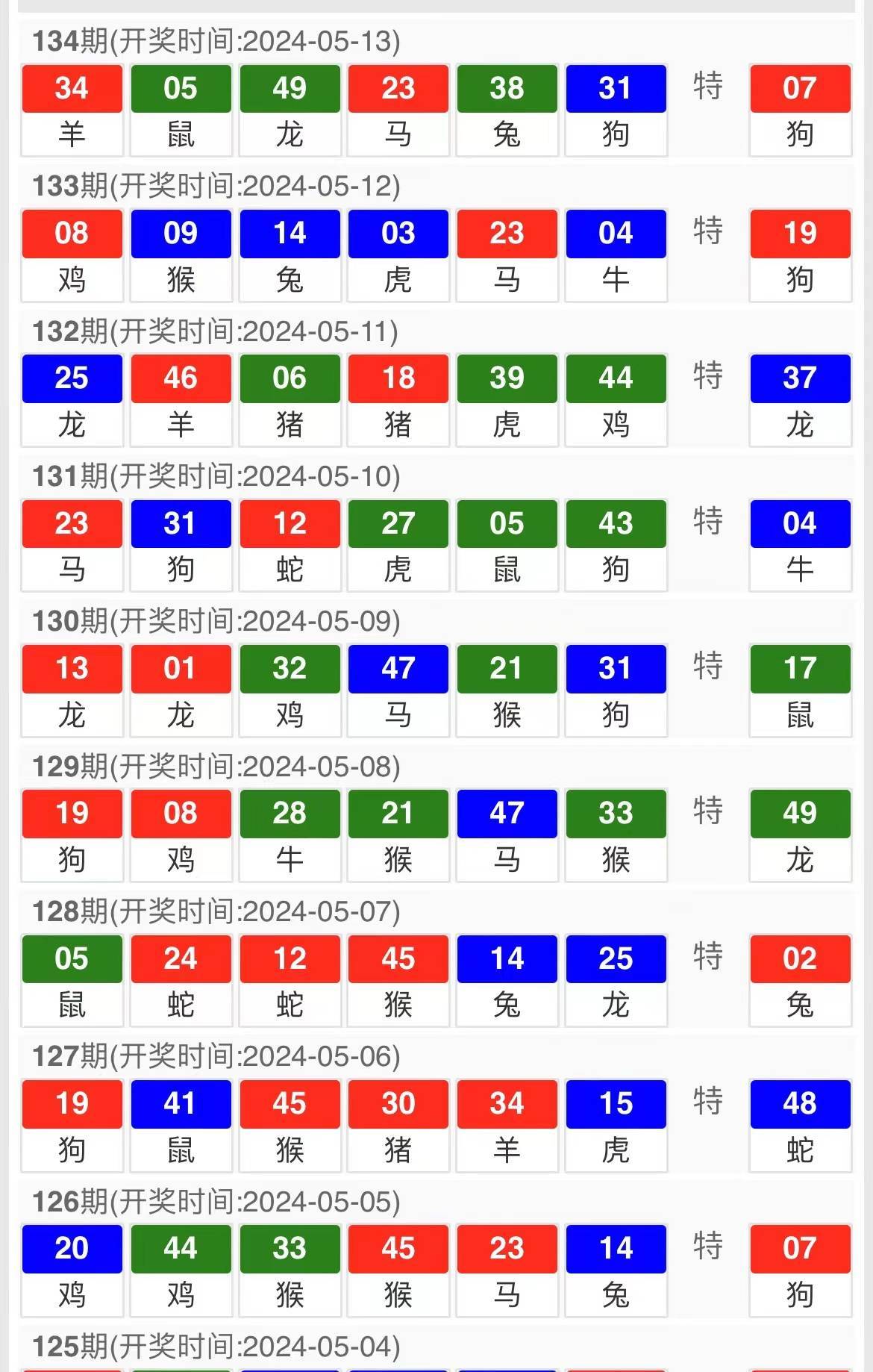 电子半导体行业 第77页