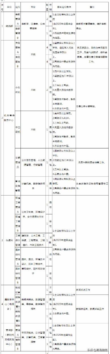 高邑县人力资源和社会保障局人事任命公告