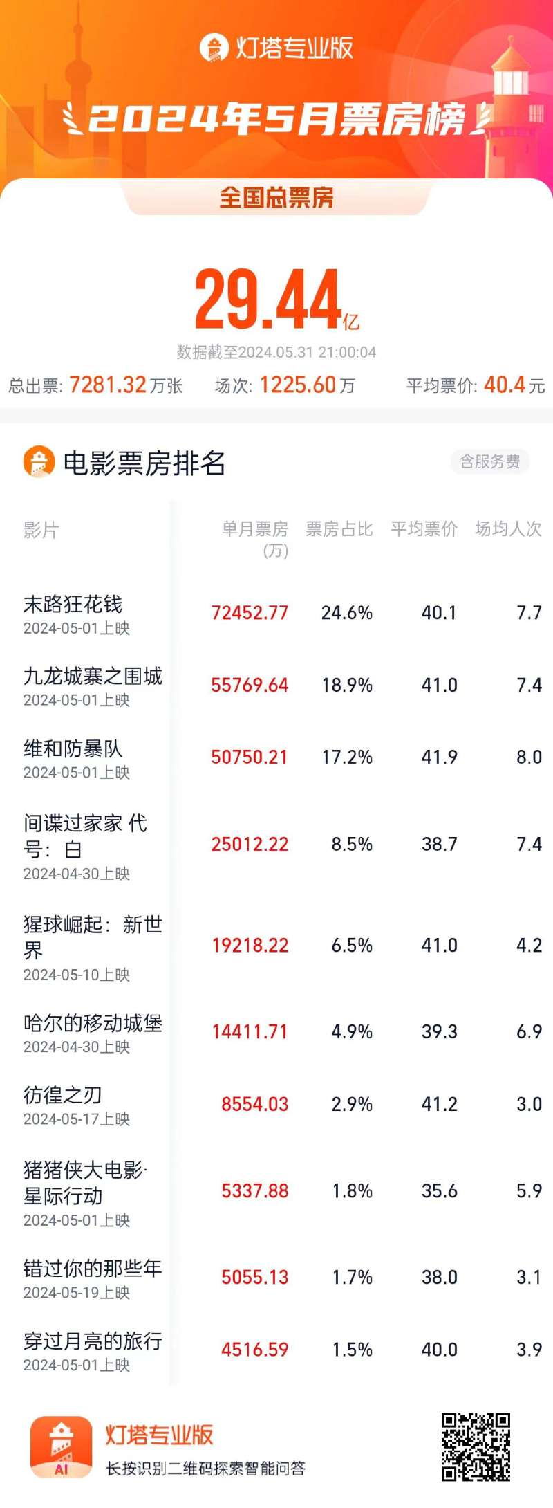 最新票房排行揭示，电影市场的繁荣与挑战并存