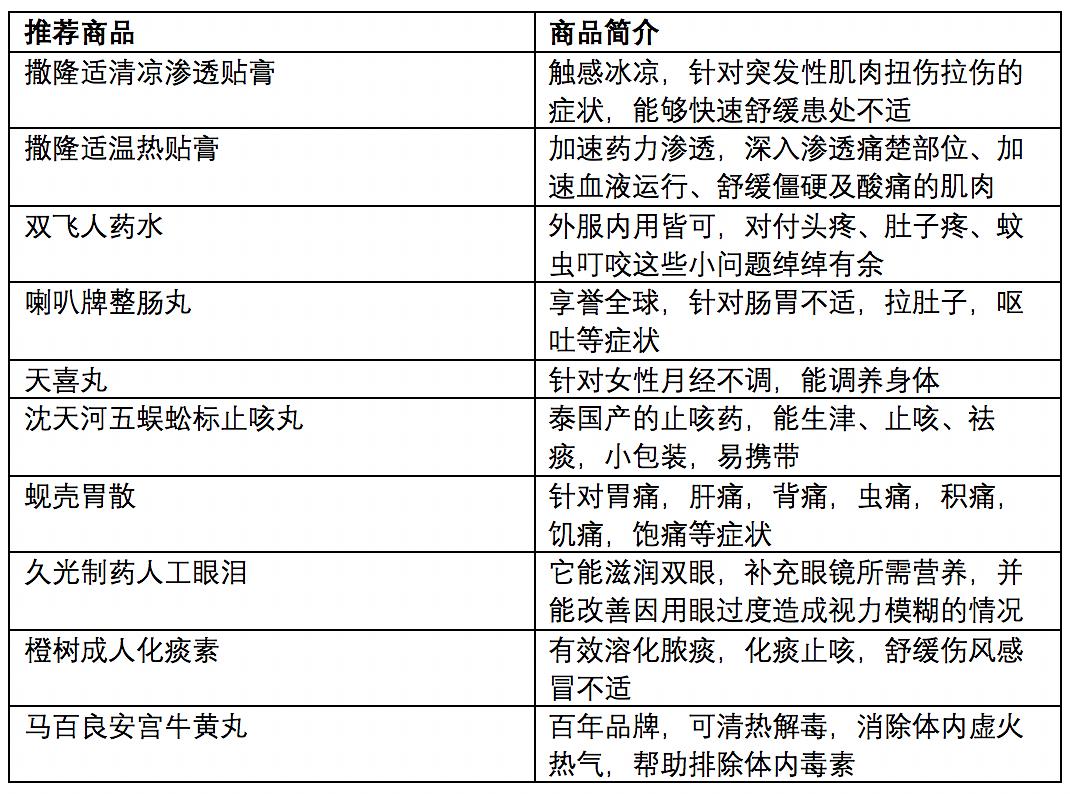 新澳门2024历史开奖记录查询表,高速响应策略解析_WearOS36.587