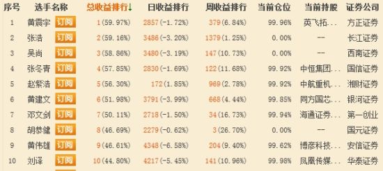 2023新澳门免费开奖记录,收益成语分析定义_交互版17.561