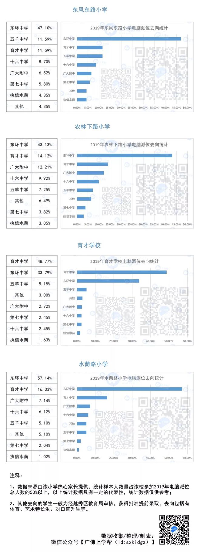 二四六香港资料期期准一,实地数据分析方案_Advance86.107