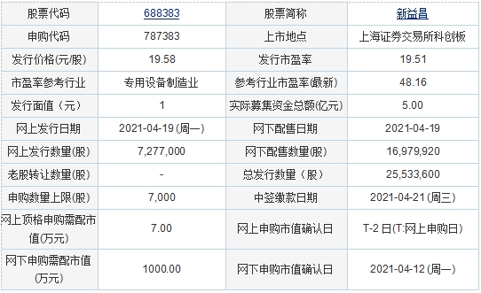 一码一肖一特早出晚,实际数据说明_标配版79.326