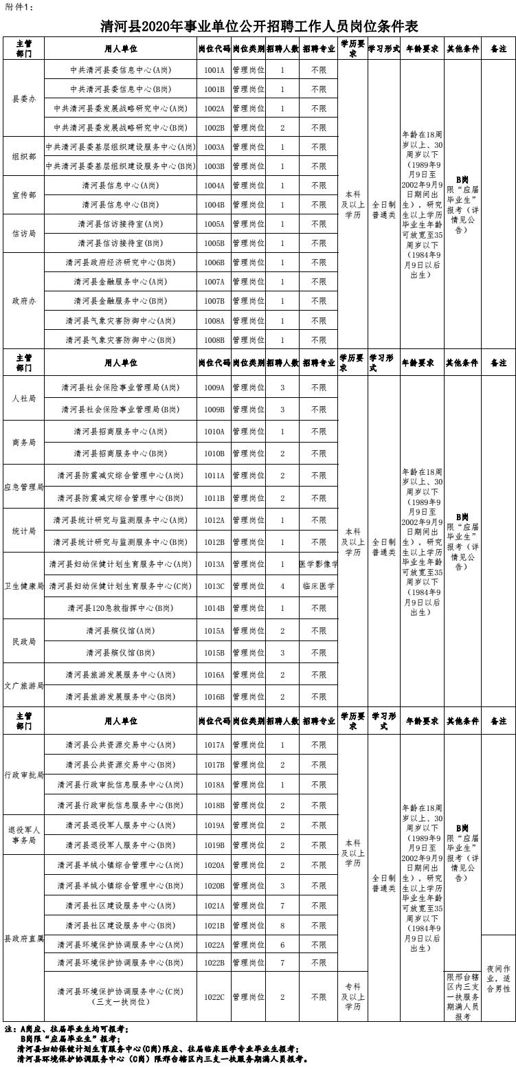 电子半导体行业 第57页