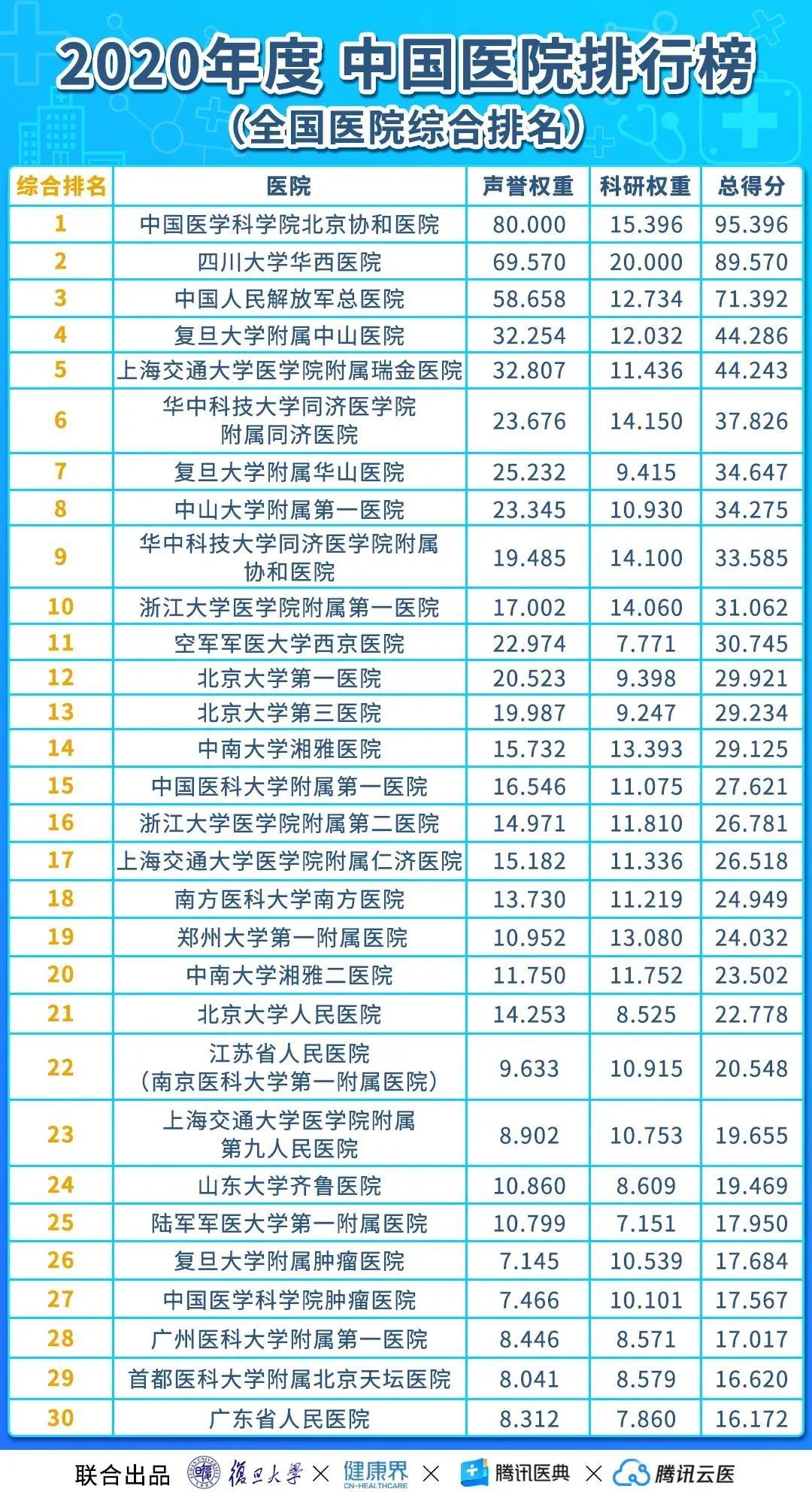 全国医院最新排名展现医疗领域卓越力量