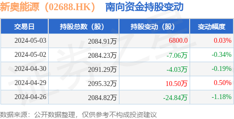 2024新奥正版资料免费提供,实地分析数据方案_MR48.675