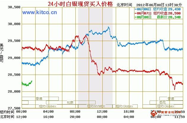 白银价格走势图最新更新，市场趋势深度解读