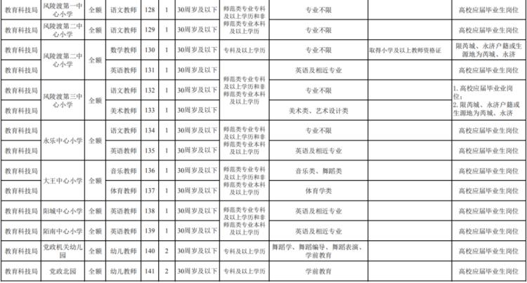 运城最新招聘信息概览