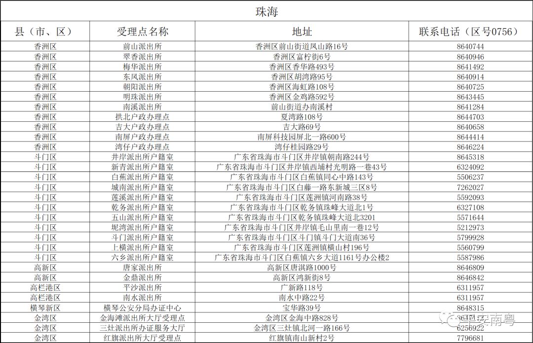 新澳门今晚开奖结果查询表,理念解答解释落实_静态版54.55