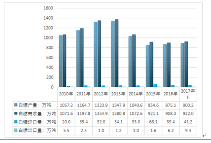 新澳天天免费好彩六肖,实地策略评估数据_社交版38.888