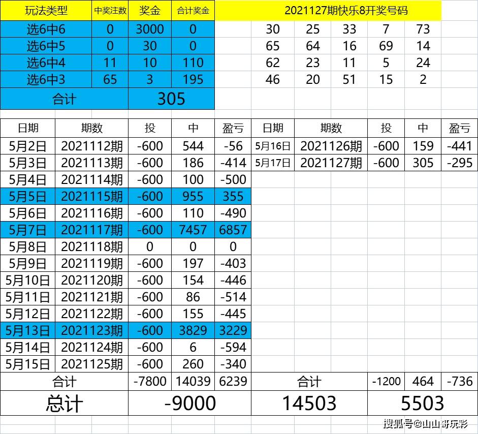 六开彩开奖结果开奖记录2024年,正确解答落实_定制版6.22