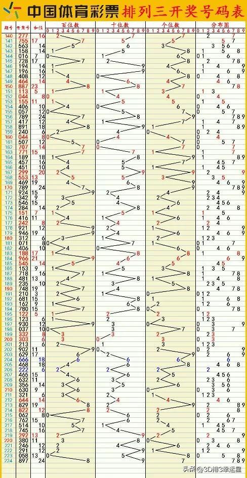 2024年12月11日 第10页