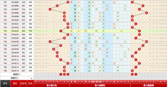 精准一肖一码一子一中,实地验证分析策略_铂金版31.311