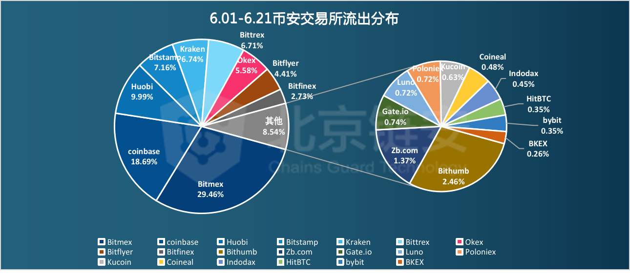 智能制造行业 第26页