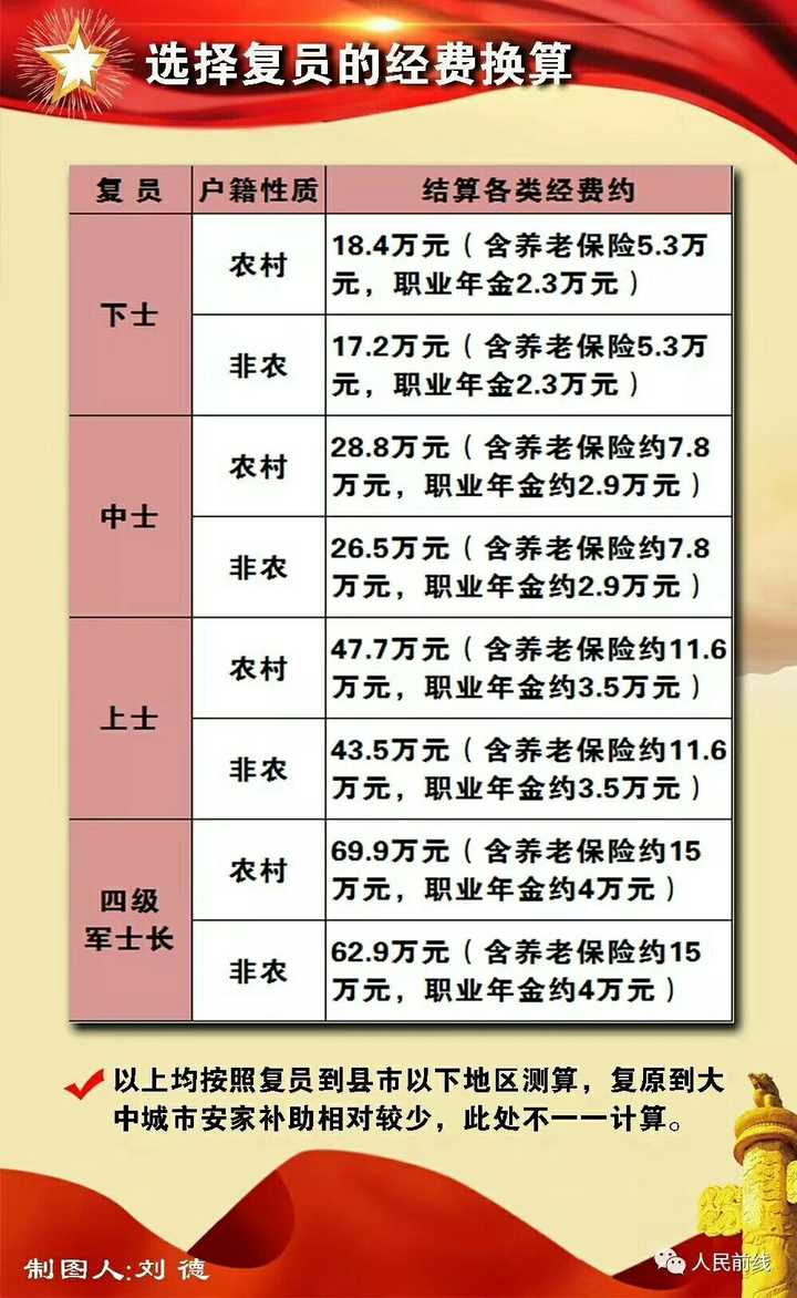 2025部队工资大幅上涨,广泛的解释落实方法分析_理财版20.933