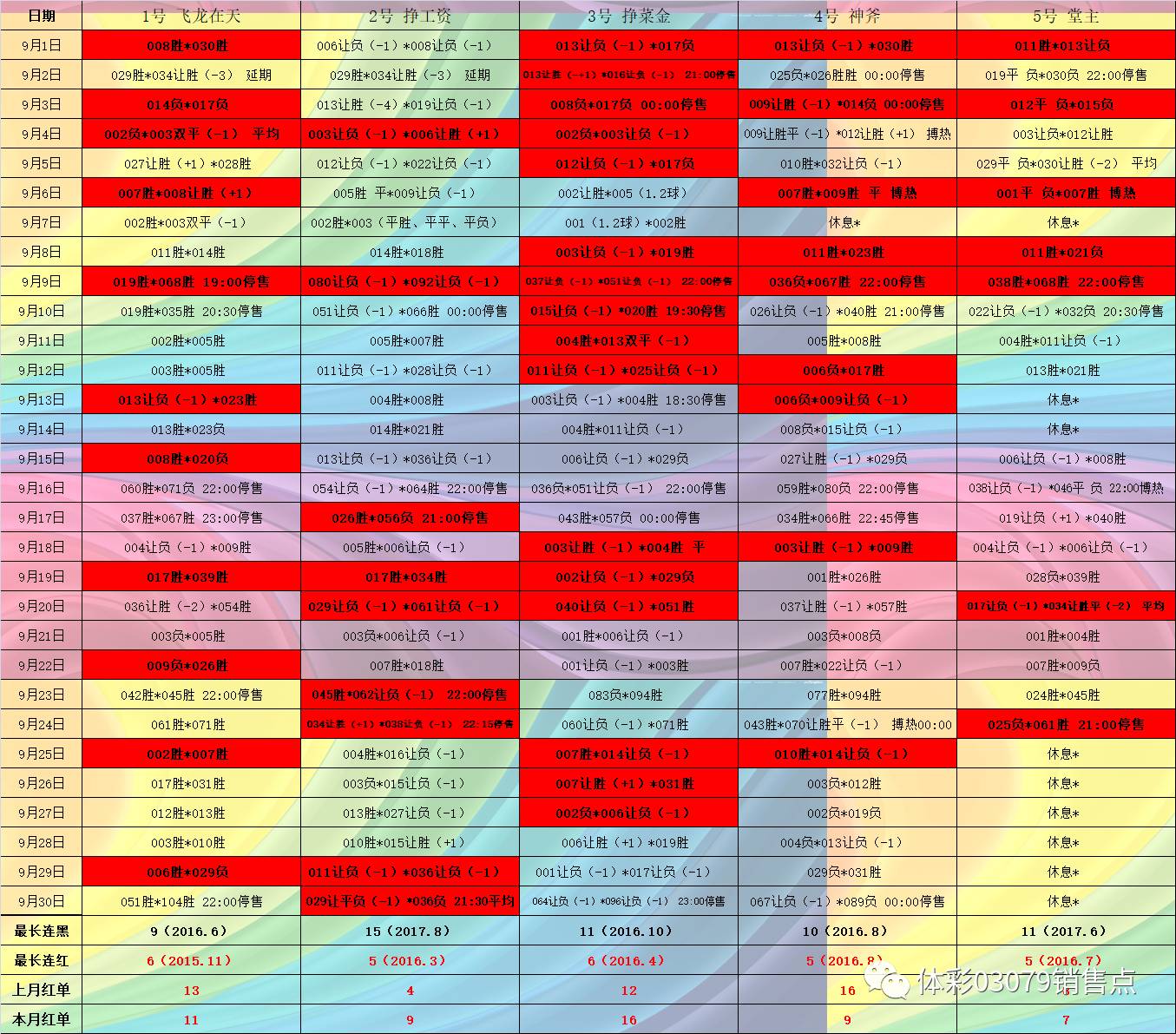 2024年管家婆100%中奖,全局性策略实施协调_HD38.32.12