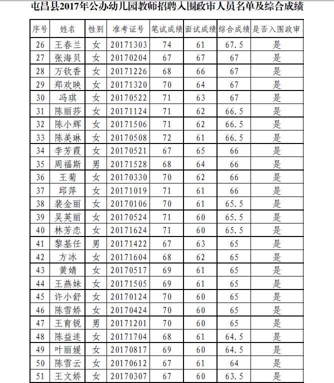 屯昌县初中最新招聘信息全面解析