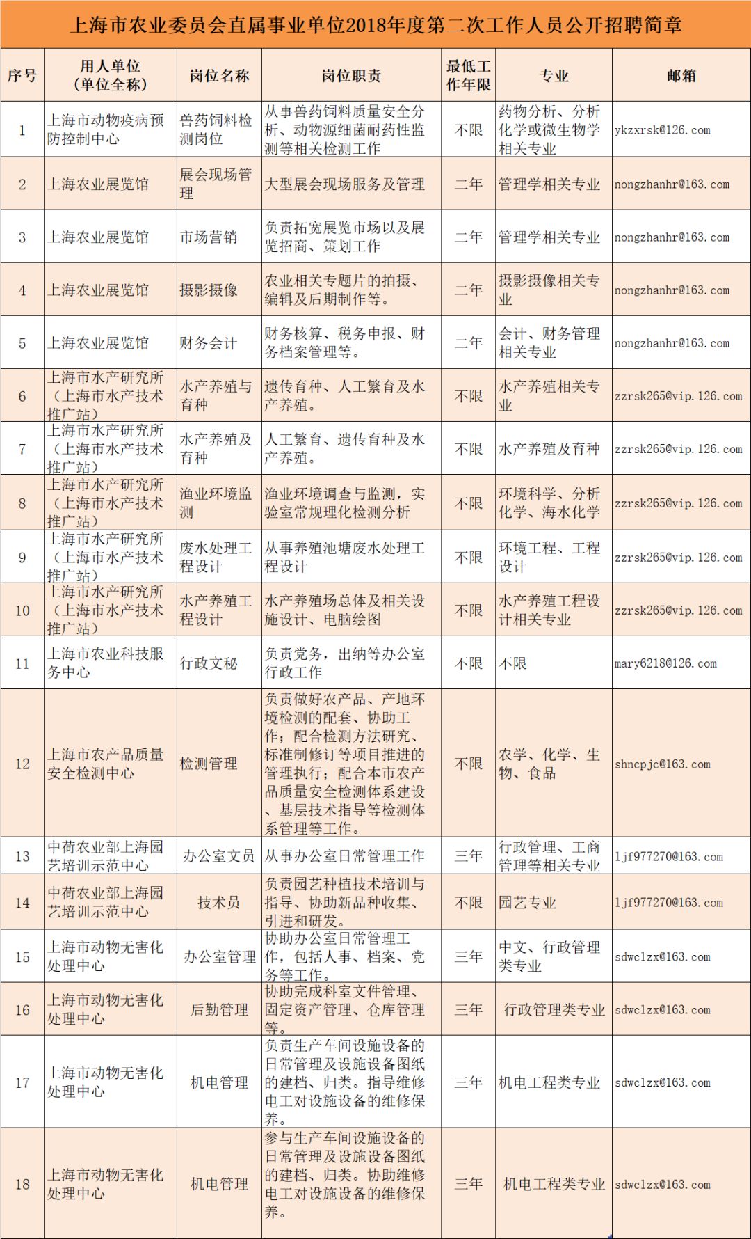 清河门区农业农村局招聘启事，最新职位与要求详解