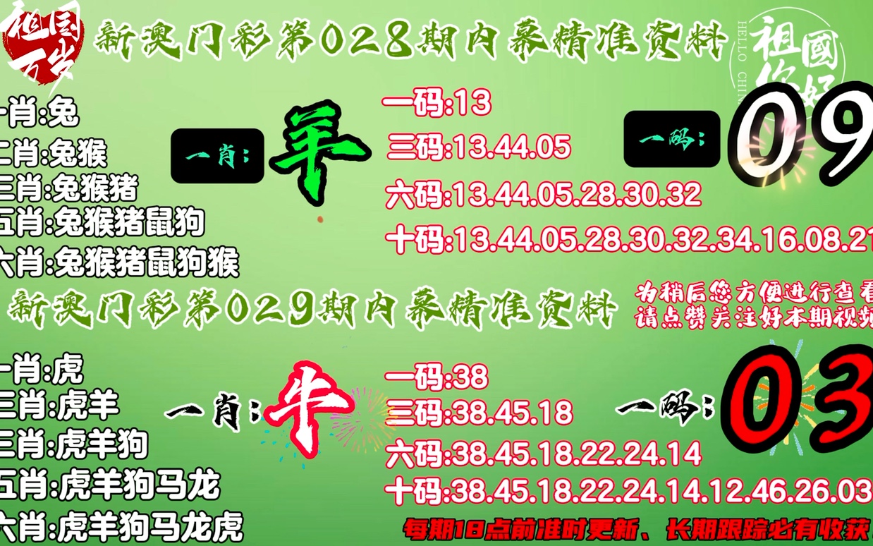 香港三期内必开一肖,精准实施解析_Max63.426