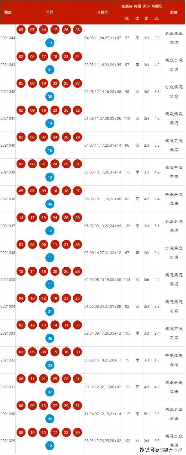 2024新澳最新开奖结果查询,实效性策略解析_专业款23.41