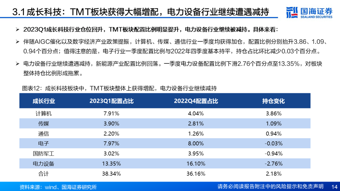 数据中心 第17页