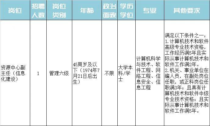 泽州县特殊教育事业单位招聘信息与动态分析报告