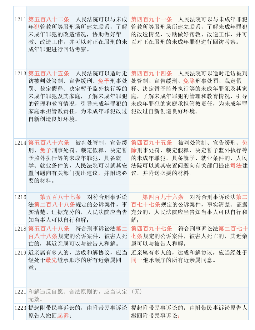 澳门正版免费全年资料大全旅游团,确保成语解释落实的问题_入门版2.362