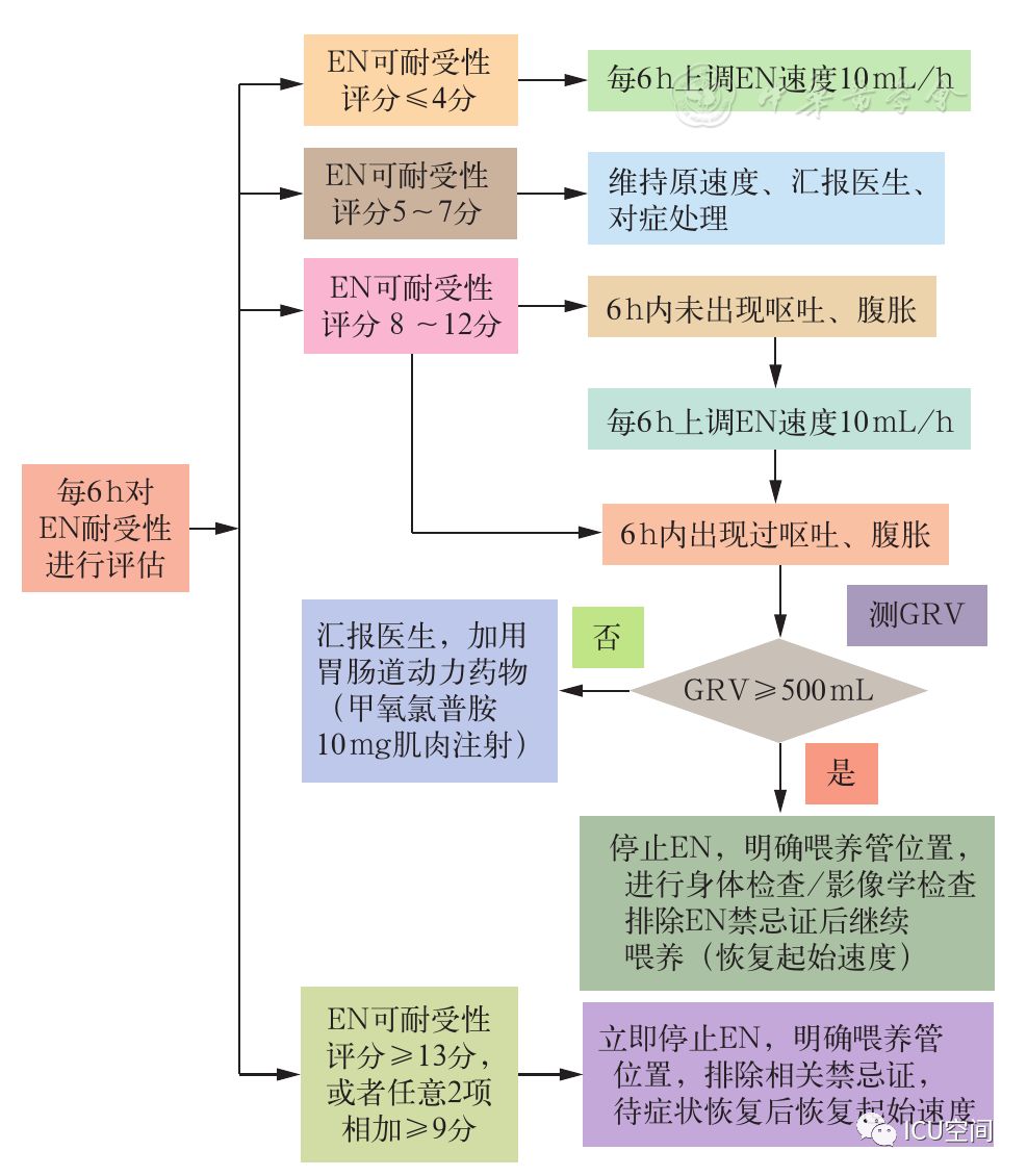 心脏偷懒