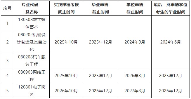 电子半导体行业 第7页