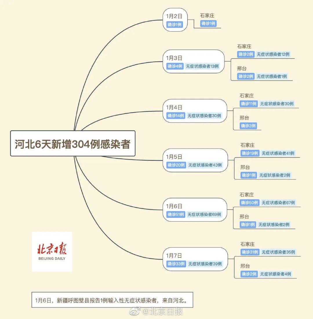 数据中心 第6页