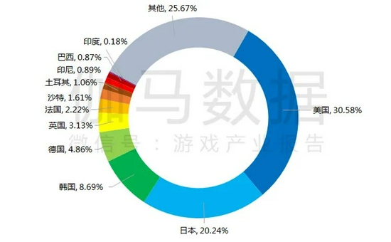 黑白格子控°