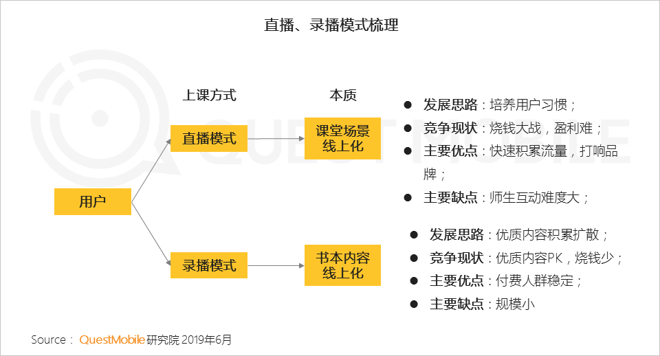 梦中的海洋