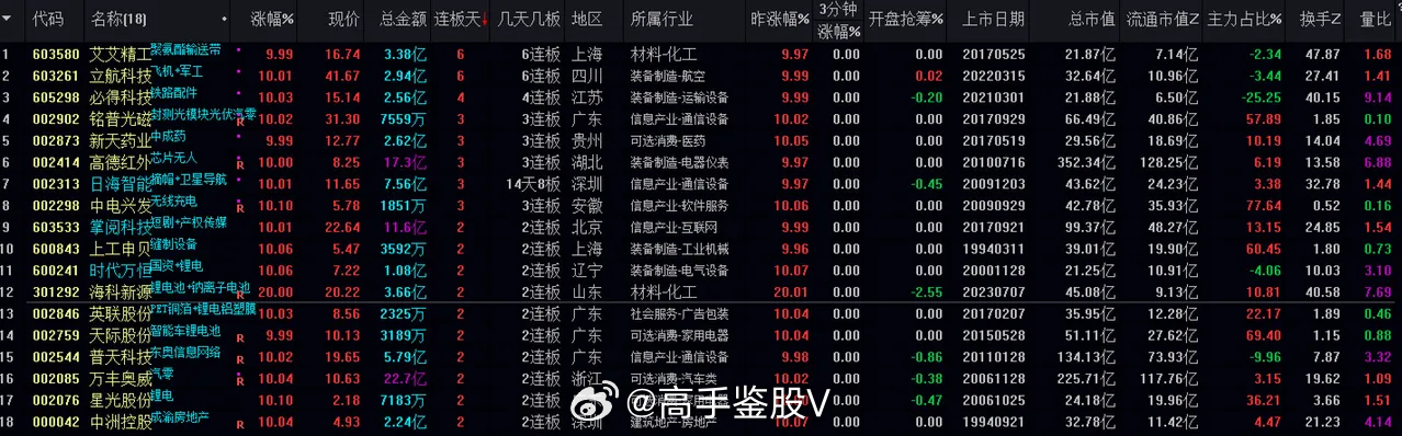 三中三网站有公开的资料,科学依据解析说明_粉丝版62.498