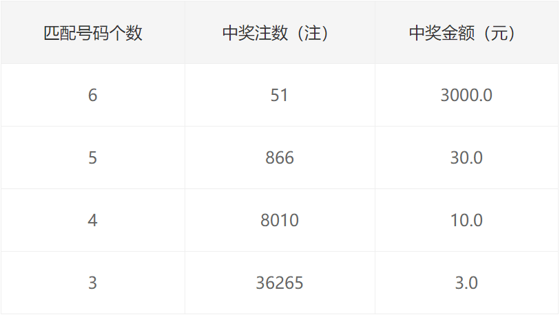 香港二四六开奖结果十开奖记录4,最佳精选解释落实_AR版7.672