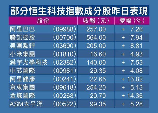 香港73期开奖结果+开奖结果,广泛的关注解释落实热议_手游版2.686