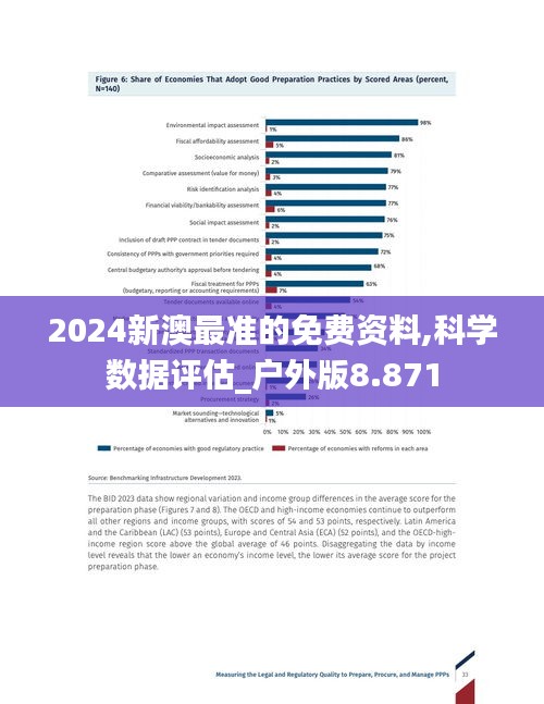 新澳2024正版免费资料,科学评估解析_游戏版60.155