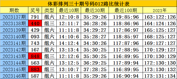 白小姐三肖三期必出一期开奖2024,精细化解读说明_Essential74.717