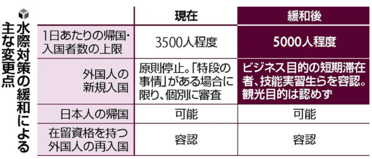 香港二四六日免费资料单双,功能性操作方案制定_标准版3.66