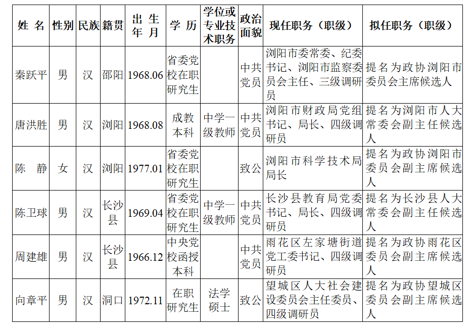 浏阳市科技局人事任命揭晓，开启科技事业新篇章