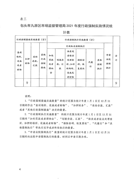 九原区市场监督管理局最新发展规划概览