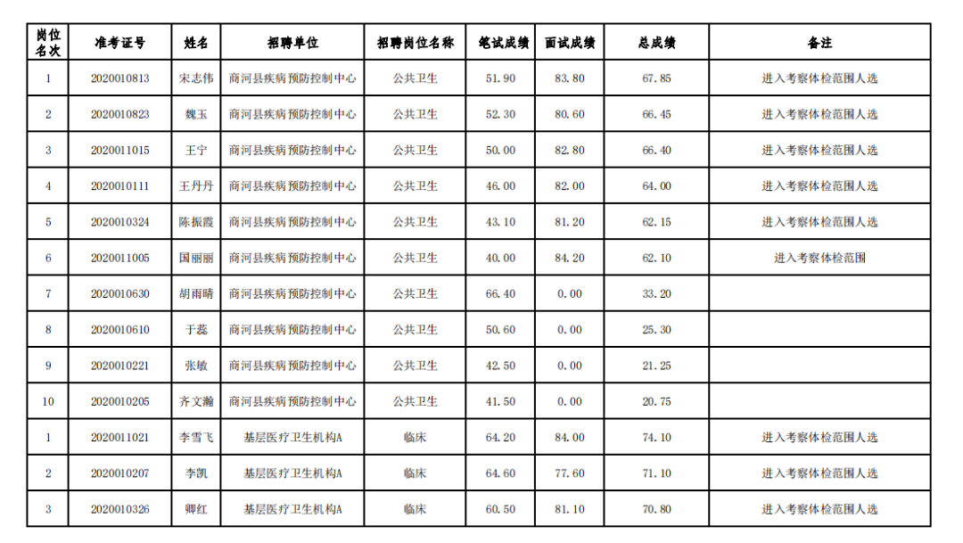 商河县康复事业单位招聘最新信息全面解析