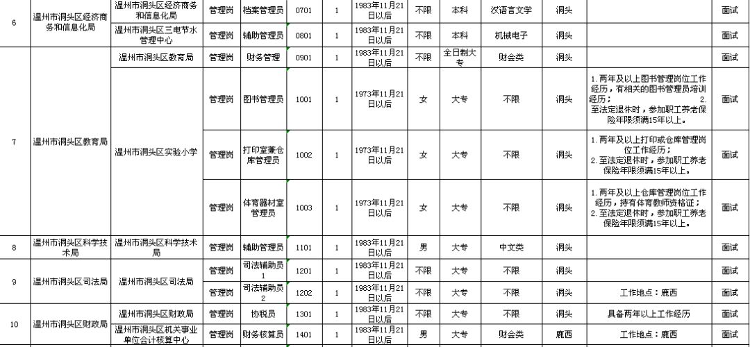 郓城县托养福利事业单位发展规划揭晓