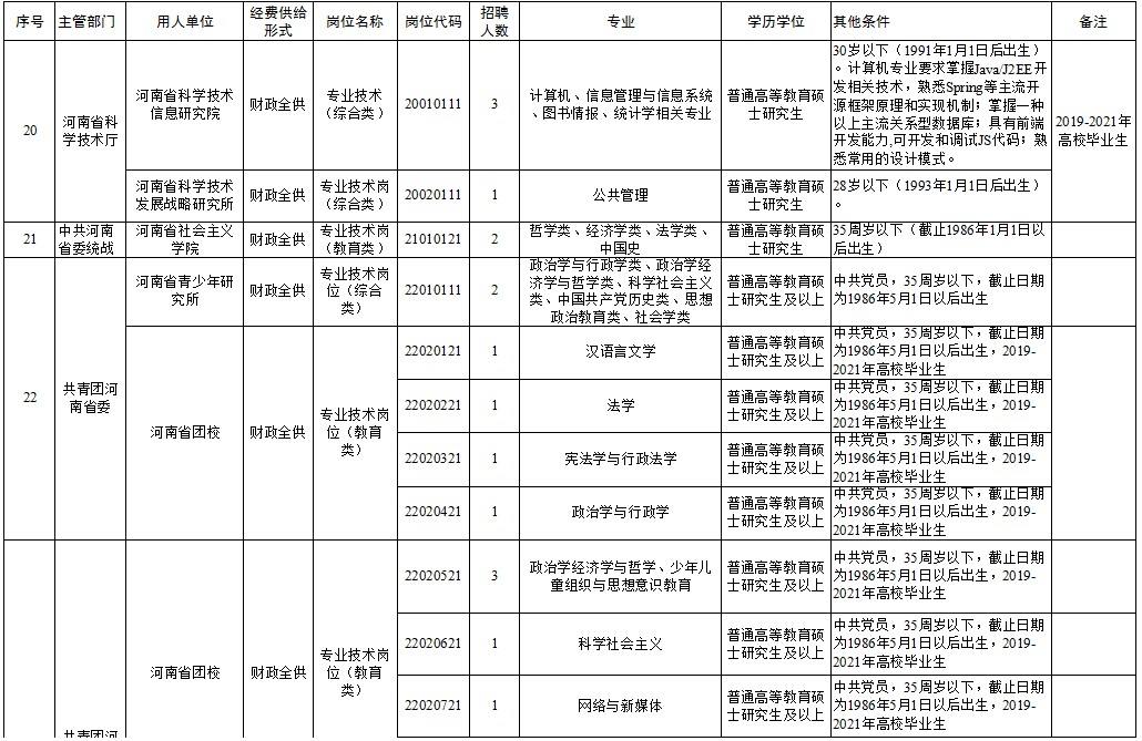 沂源县成人教育事业单位招聘启事总览